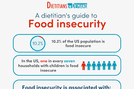 Image result for Food Insecurity Resources