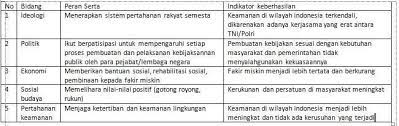 Check spelling or type a new query. Contoh Ancaman Di Bidang Sosial Budaya Brainly Berbagai Contoh