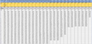 7th Pay Matrix Table Haryana Google Search In 2019 Table