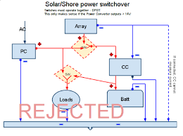 A set of wiring diagrams may be required by the electrical wiring diagrams will along with affix panel schedules for circuit breaker panelboards, and riser diagrams for special facilities such as ember. Getting Rv Solar And Shore Power To Coexist Nicely Akom S Tech Ruminations