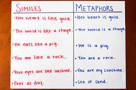 Similes and metaphors |this video defines and provides multiple examples of both similes and metaphors. Word Study Similes And Metaphors Grade 3 Lessons Blendspace