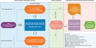 High Resolution Global Spatiotemporal Assessment Of Rooftop Solar Photovoltaics Potential For Renewable Electricity Generation Nature Communications