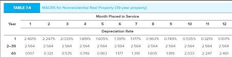 Solved Table 7 3 Macrs For Residential Real Property 27 Chegg Com