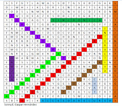 Implicaciones de la teoría lingüística para la didáctica del inglés. Juego Didactico Verbos Sopa De Letras Didactico