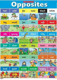 Pin By Mari Timonen On Teaching Activities English Language Teaching Teaching English English Lessons For Kids