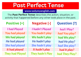 An affirmative sentence in present perfect with the adverb of frequency just. Past Perfect Tense Definition Examples Formula Rules