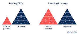A company might use money raised from a stock offering to fund new. What Are Stocks Shares And Equities How Do They Work