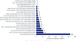 Image result for Variable Rate Insulin Infusion