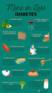 How to keep blood sugar stable. More Or Less Diabetes Sustainable Health Changes Happen When You Shift The Balance Of What You Eat And When