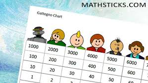 Gattegno Chart Mathsticks Com