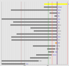 We did not find results for: 2020 Libertarian Party Presidential Primaries Wikipedia