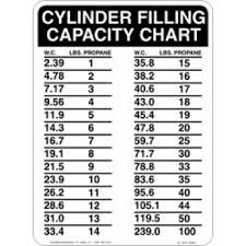 9x12 Styrn Cylinder Fill Chart