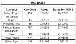 Free Stock Charts For Iphone Exchange Currency Seattle Uae