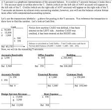 Posting To The General Ledger Financial Accounting