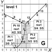 The high resolution, large character printer designed to support your business goals relating to productivity, environment and running cost. Sketch Of The Domino Algorithm See Text For Details A Sample Download Scientific Diagram