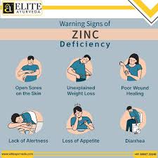 Image result for Zinc Deficiency