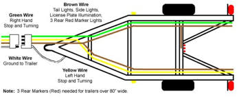 A colour coded trailer plug wiring guide to help you require your plugs and sockets. 4 Pin Trailer Wiring Color Page 5 Line 17qq Com