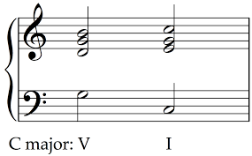 The effect is weaker than in the perfect cadence but was popular in music of the sixteenth century. Cadences In Music Beyond The Harmonic Formulas School Of Composition