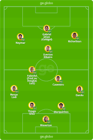 Deu no poste às 11 hs; Brasil X Colombia Escalacoes Desfalques E Arbitragem Do Jogo Da Copa America Copa America Ge