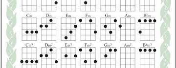 Free Blank Ukulele Chord Chart Printable Accomplice Music