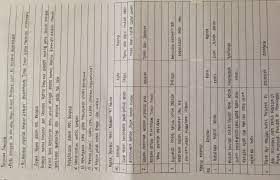 Ia merupakan putra keempat dari delapan bersaudara pasangan suami istri bugis jawa yaitu alwi abdul jalil habibie dan ra. Biografi Bj Habibie Merry Riana Analisis Teks