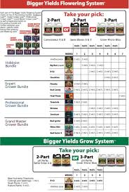 Feed Charts Sale Hydroponics Manchester