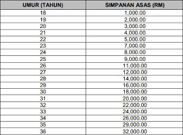 The employees provident fund (epf), also known as kumpulan wang simpanan pekerja (kwsp) is a calculating your epf dividend happens in two steps. Finance Malaysia Blogspot How To Calculate Epf Investment Withdrawal Amount