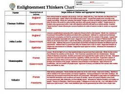Enlightenment Thinkers Organizational Chart Enlightenment Thinker Student Organization