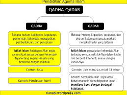 Yaitu kelompok surah yang diturunkan di. Qodho Dan Qodar Pengertian Dalil Jenis Kisah Hikmah Ppt Download