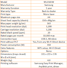 Please download it from your system manufacturer's website. Samsung Ml 2165w Review Trusted Reviews