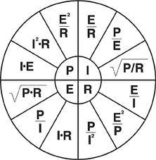 Electrical Pie Chart Did Tesla Just Kill Hydro Electric