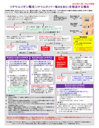 Fillable Online 1 Li Overall Flow Chart 2016apr Images