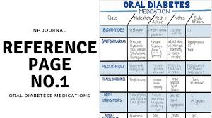 Oral Diabetes Medication Comparison Chart Np Journal No 1