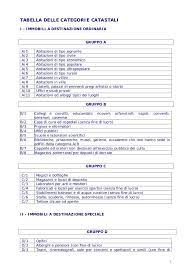 + 5%) x 160 : Tabelle Catastali