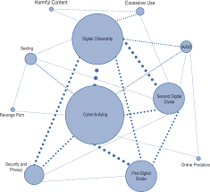 This advanced guide shares all the malaysian visa options for digital nomads in malaysia. Children And Digital Technologies Trends And Outcomes Educating 21st Century Children Emotional Well Being In The Digital Age Oecd Ilibrary