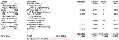 To do this, you need to write in the search box (for example, google) how many semesters in a college year and add to it an additional word: I Failed 13 College Courses Brent Ozar