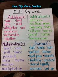 Math Key Words Anchor Chart Addition Key Words Subtraction