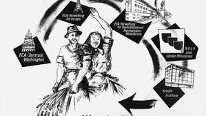 Consequently the aid was only given to western european countries. Der Marshall Plan Marshall Macht Europa Mut Radiowissen Bayern 2 Radio Br De