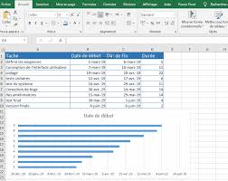 Tutoriel Excel Diagramme De Gantt
