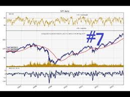 Python Charting Stocks Forex For Technical Analysis Part 7
