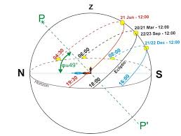 Als astronomisches phänomen ist die wintersonnenwende der. Winteranfang 2016 Wintersonnenwende