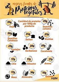 Pin De Natural Witch En Eco Nutricion Vegetariana Vegana Y Ambiente En 2020 Fuentes De Proteinas Alimentos Altos En Proteinas Proteina Vegetal