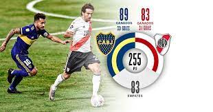 Maybe you would like to learn more about one of these? Como Quedo El Historial Entre Boca Y River