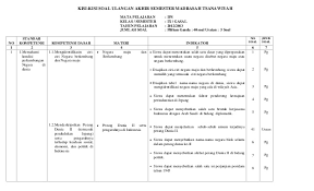 Silahkan unduh melalui link di bawah ini. Kisi Kisi Soal Pkn Smp Kurikulum 2013 Kelas 9 Doc Jawabanku Id