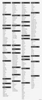 Bootstrap 4 Complate Css Class Cheatsheet Web Design Tips Web Design Tools Css Cheat Sheet