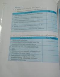 Check spelling or type a new query. Tugas Individu Bahasa Indonesia Kelas 8 Halaman 12 Cara Golden