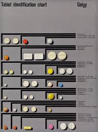 37 cogent tablet recognition chart