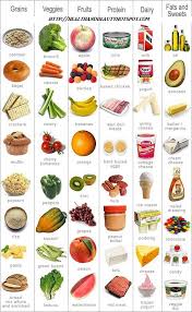 Food Groups Chart In Picture Format For Easy Understanding