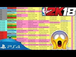 Nba 2k18 Every Duel Archetype All Badge Caps For Archetype Combinations Which Is The Best