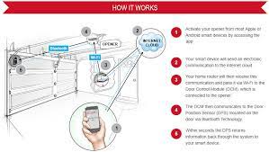 The garage door vacation lock feature is a convenient safety feature located on garage door openers. A Guide To The Best Smart Garage Door Opener For 2019 Newegg Insider